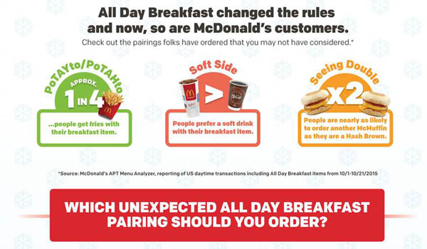 Review: McDonald’s All Day Breakfast Combos